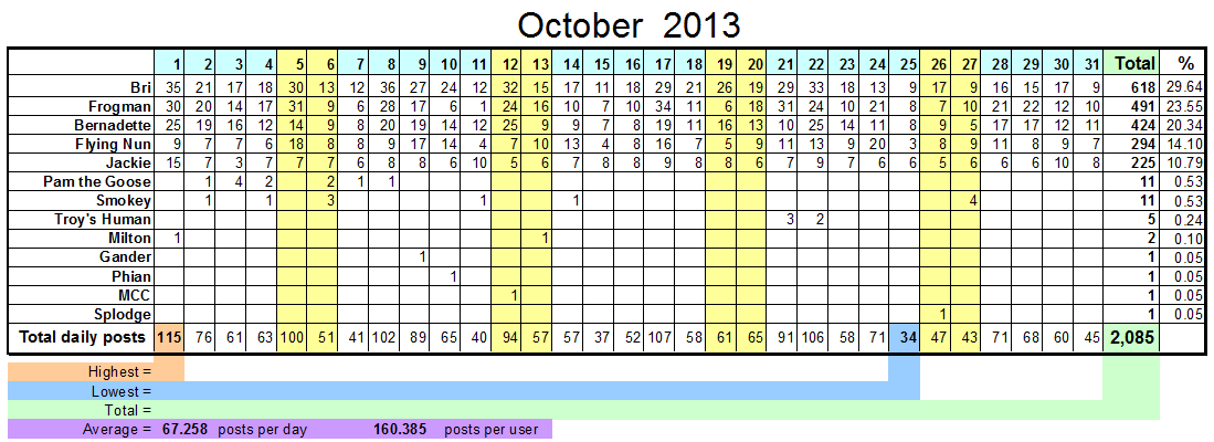 October