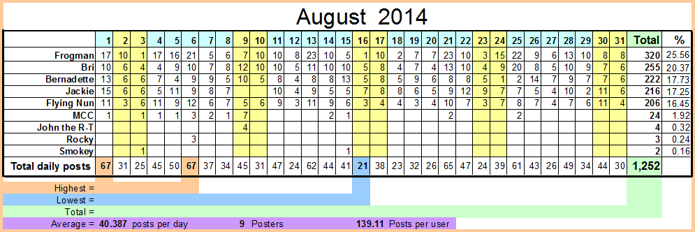 August