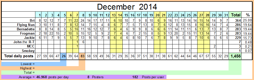 December