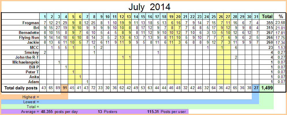 July