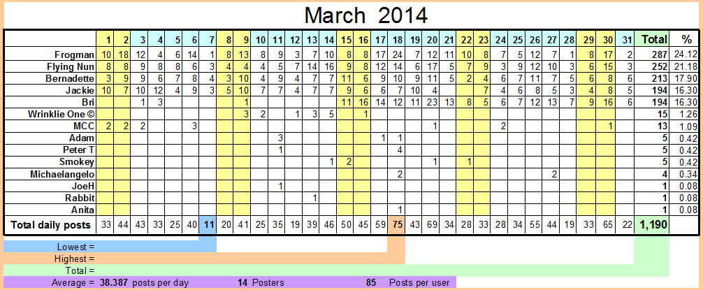 March