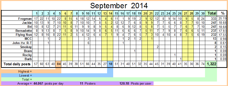 September