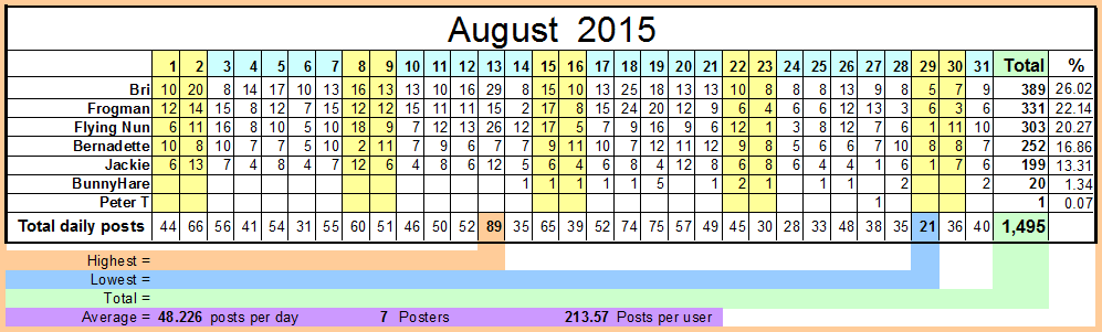 August