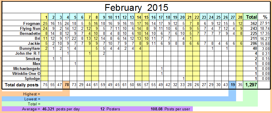 February