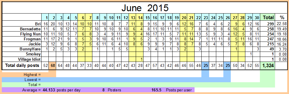 June