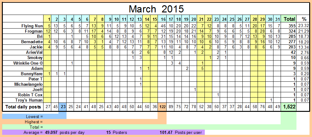 March