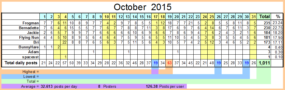 October