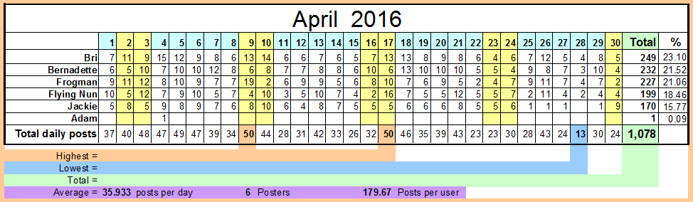 April