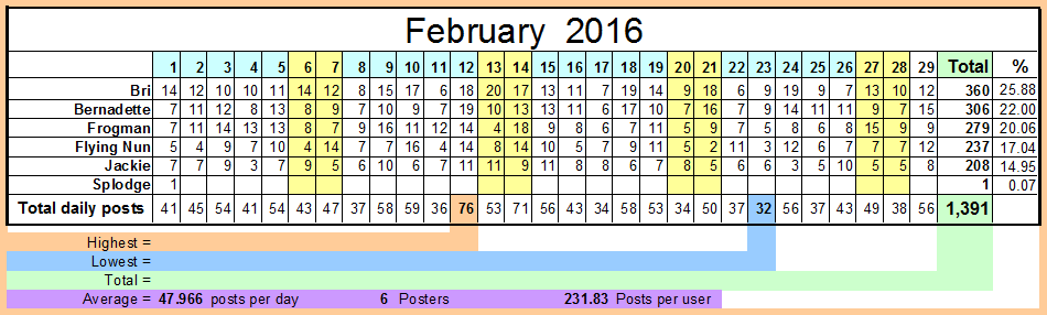 February