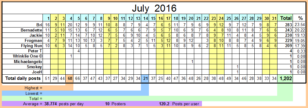 July