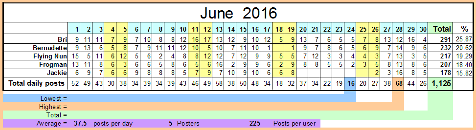 June