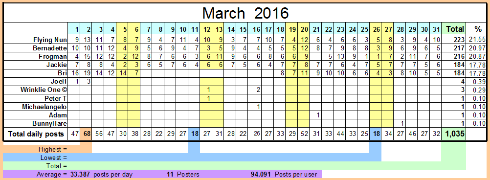 March