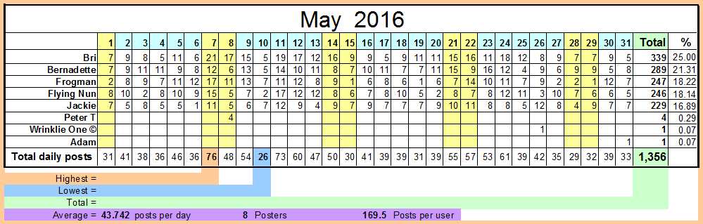 May