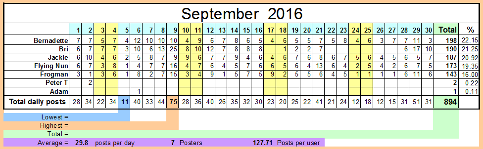 September