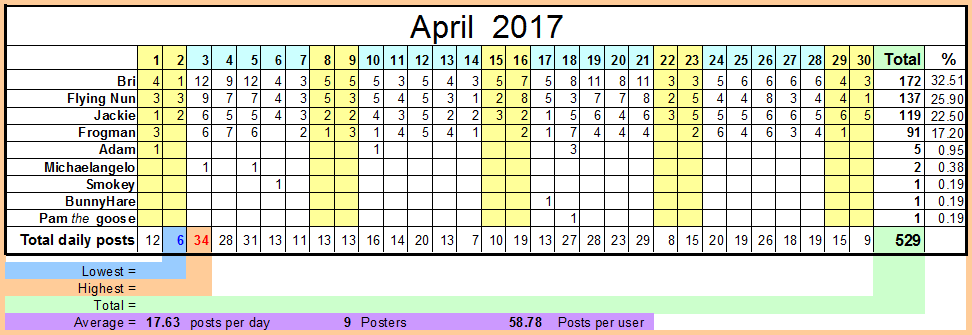 April