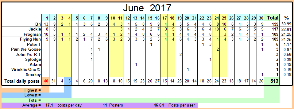 June