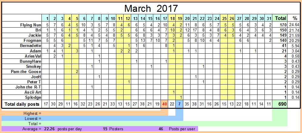 March