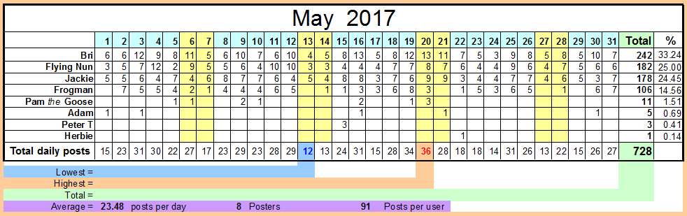 May