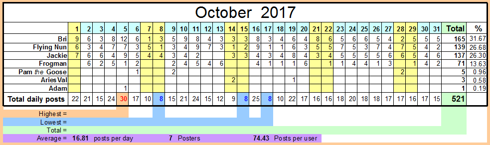 October