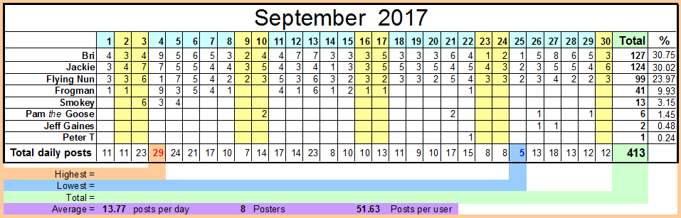 September