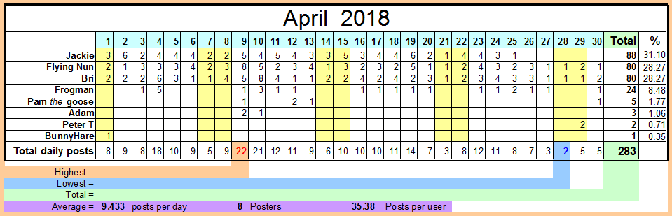 April