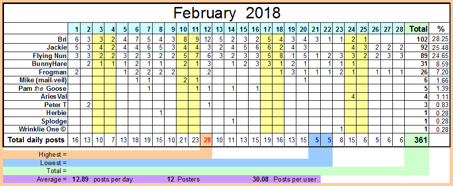 February