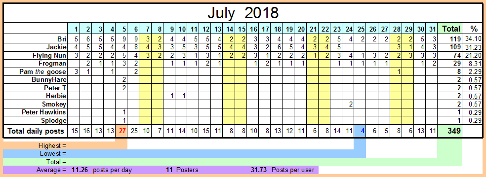 July