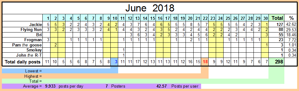 June