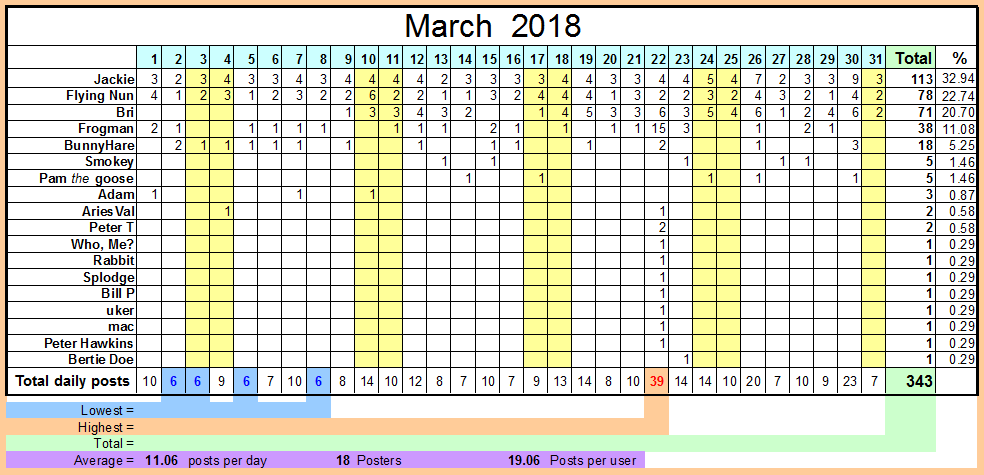 March