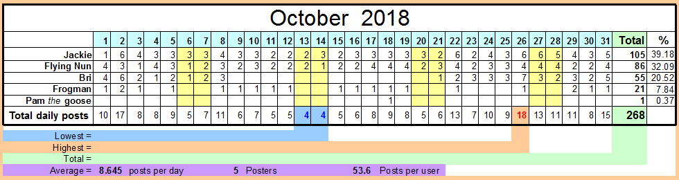 October