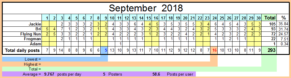 September