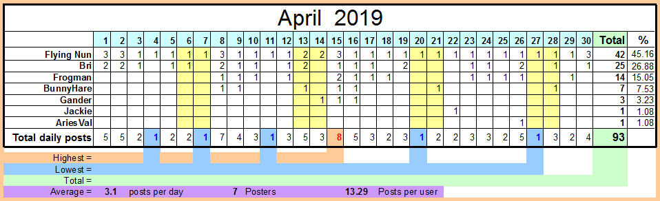 April