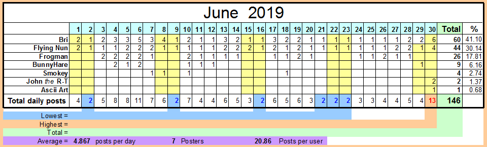 June