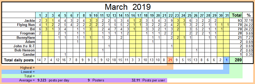 March