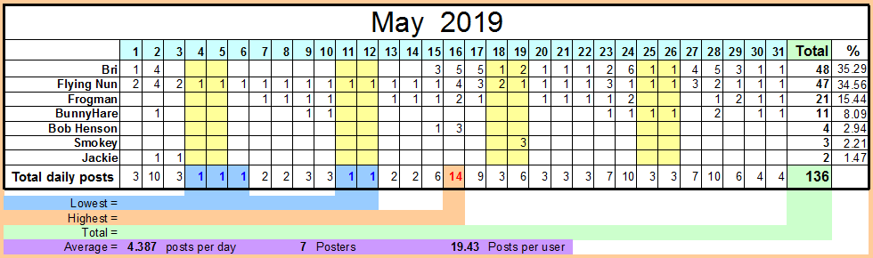 May