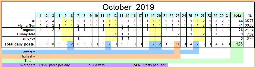 October